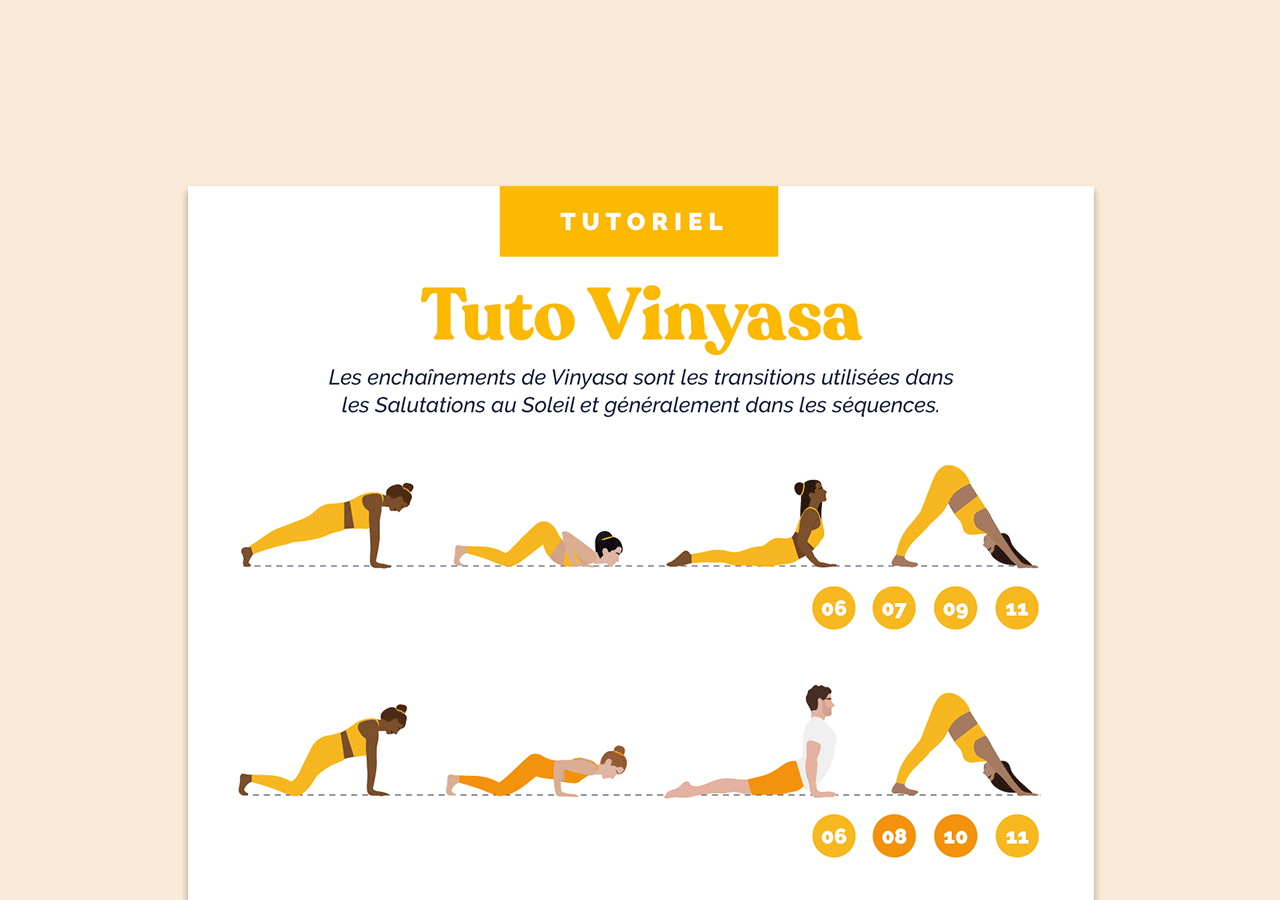 Vinyasa : un moment de transition - Justasana - Cartes de yoga pour pratiquer en autonomie